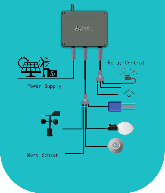 smart plant system,smart agriculture